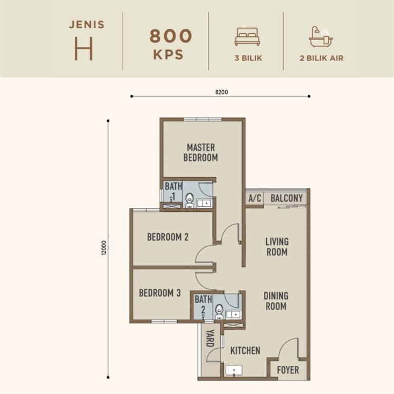 Residensi Wilayah Rumawip desa timur adesa desa east rumah mampu milik 300k 800sf Layout Plan 2