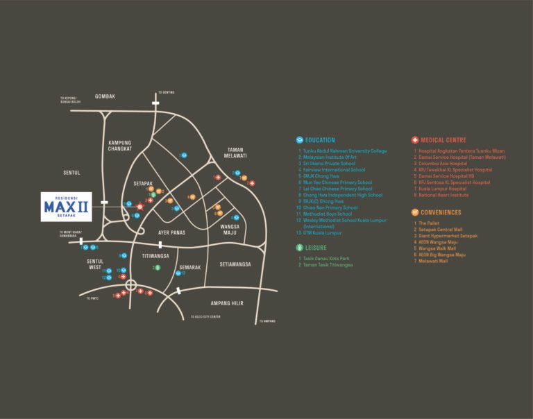 Residensi Wilayah Rumawip MAX II 2 MAXIM Prima Setapak 801sf 300k Condo Facilities Rumah Mampu Milik Condo Setapak