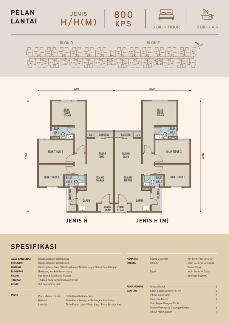 Residensi Wilayah Rumawip desa timur adesa desa east rumah mampu milik 300k 800sf Layout Plan