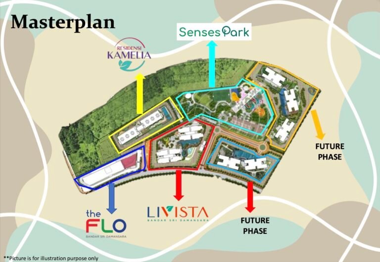 Rumah Selangorku Residensi Kamelia Bandar Sri Damansara 553sf 249k , Condo Facilities Rumah Mampu Milik Condo Sri Damansara, Plaza Ativo, The Flo, MRT 2, Freehold Rumah Selangor