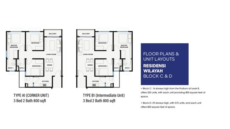 Residensi Wilayah Rumawip Sentral Pan Sejati presint 7 putrajaya 800sf 300k Condo Facilities Rumah Mampu Milik Condo Putrajaya Presint 7,11