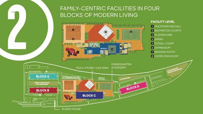 Residensi Wilayah Rumawip Sentral Pan Sejati presint 7 putrajaya 800sf 300k Condo Facilities Rumah Mampu Milik Condo Putrajaya Presint 7,11